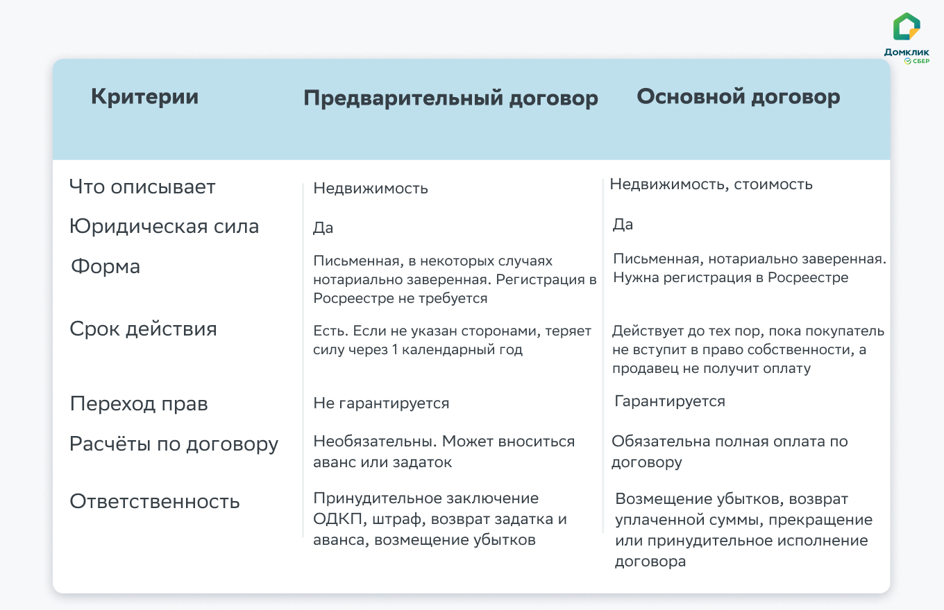 Как продать квартиру самостоятельно?